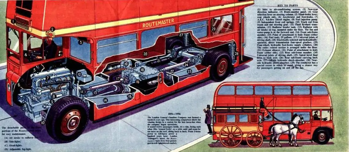 AEC Routemaster: príbeh legendy, ktorú poznali aj tí, ktorých autobusy ...